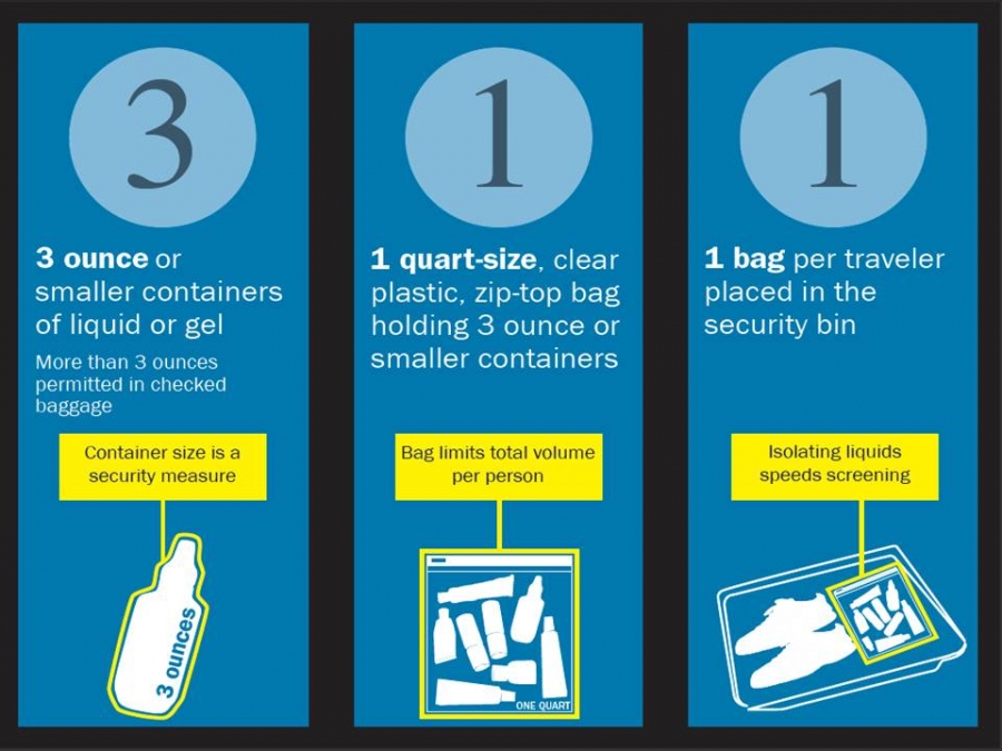 Security - Containers