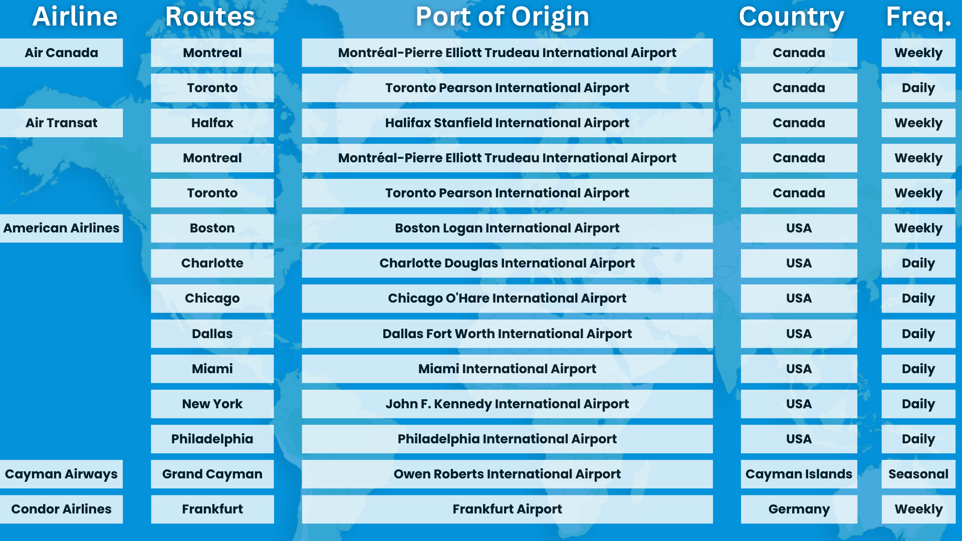 Routes - Montego Bay Jamaica Airport