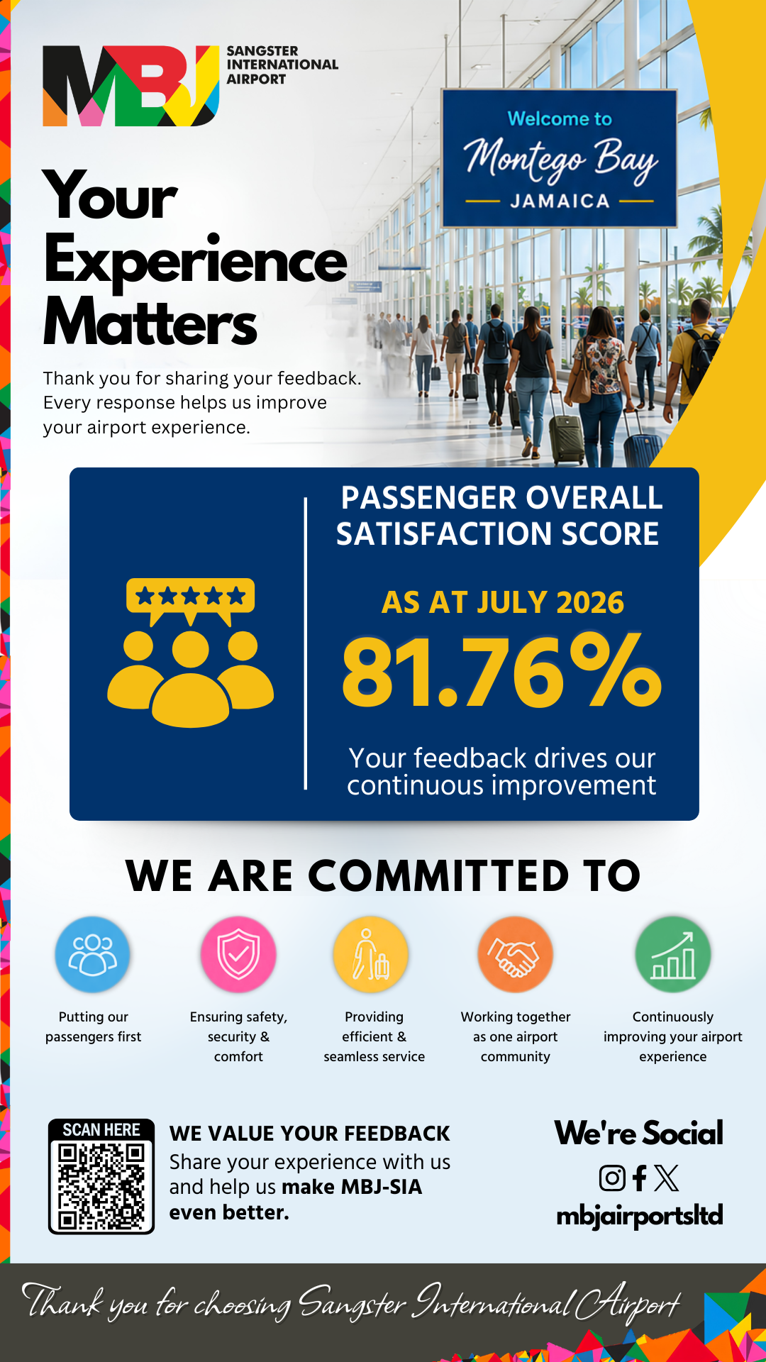 Passenger Overall Satisfaction Scores Passenger Overall Satisfaction Scores - jULy